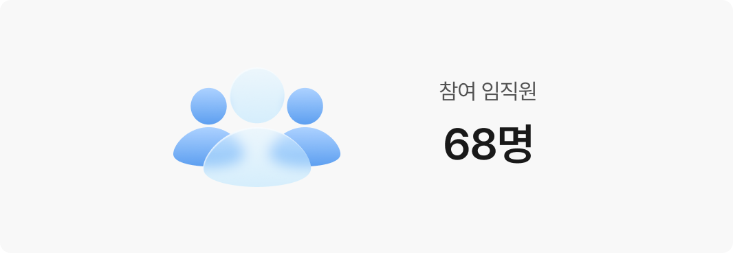 참여 임직원 68명